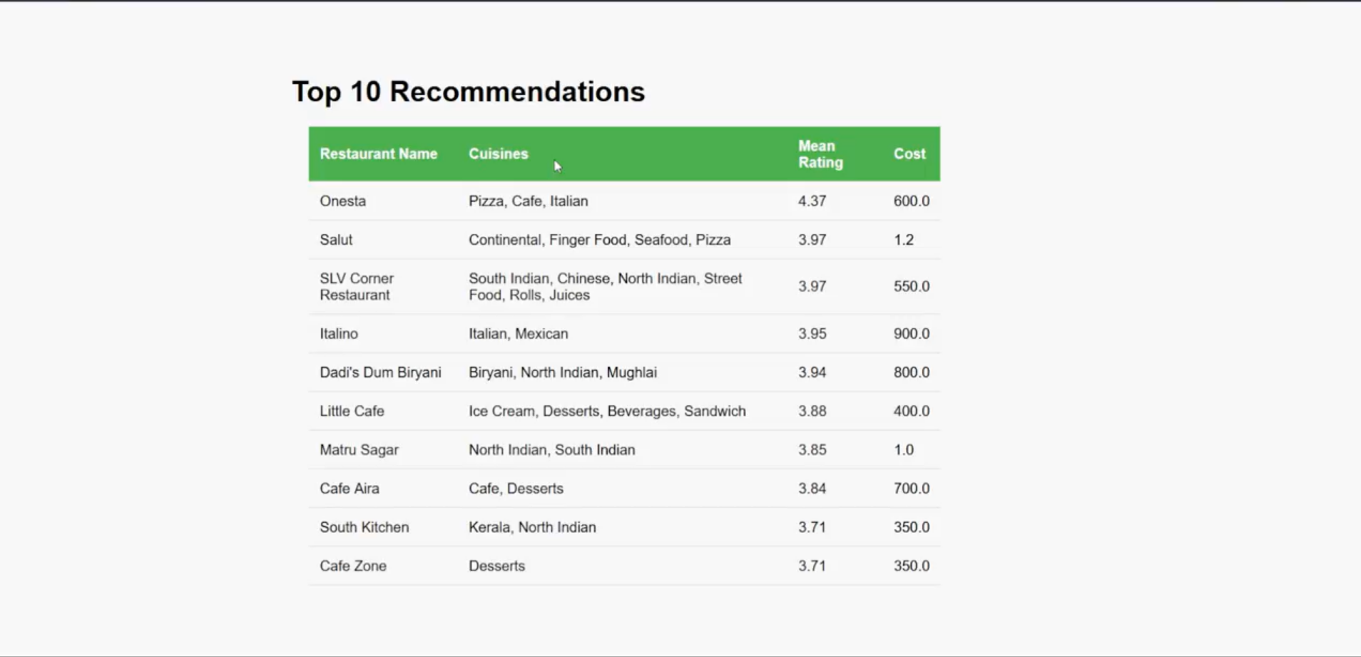 Restaurant Recommendation System